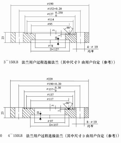 1151/3351LT法蘭式差壓變送器