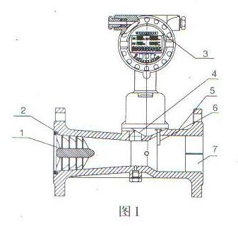智能旋進(jìn)旋渦氣體流量計(jì)結(jié)構(gòu)圖