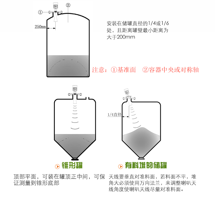 智能型雷達液位計安裝要求