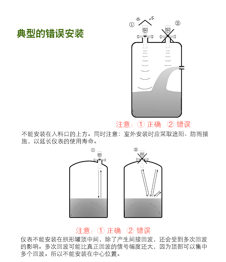 一體式智能型雷達液位計錯誤安裝