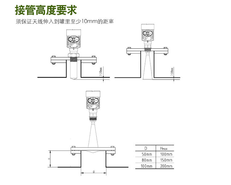 一體式智能型雷達液位計接管安裝要求